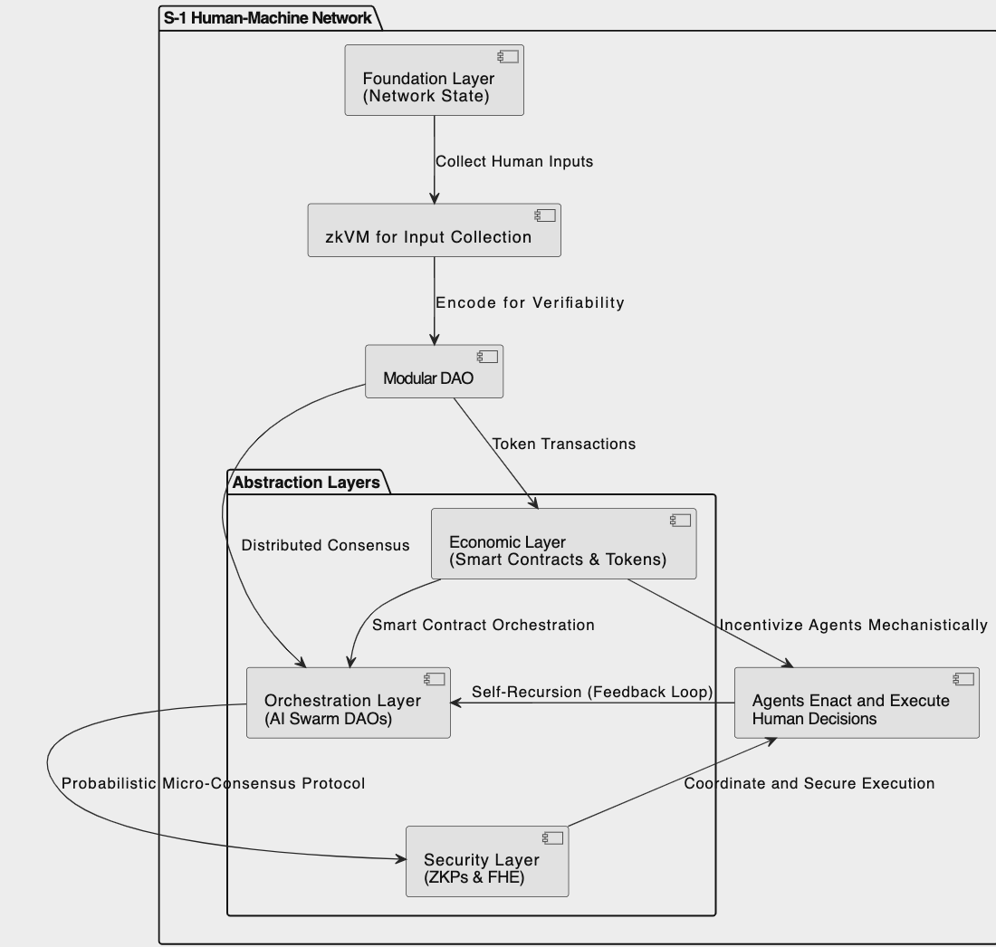 System diagram